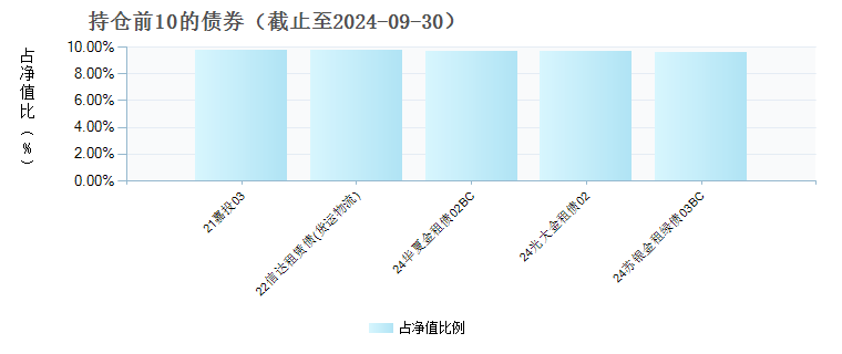 浙商兴盈6个月定开债券A(014896)债券持仓