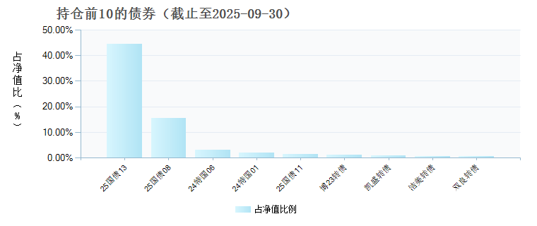 华夏永康添福混合C(015067)债券持仓