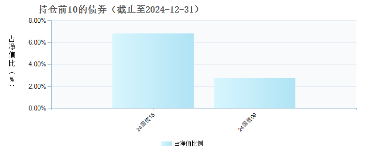 惠升领先优选混合A(015110)债券持仓