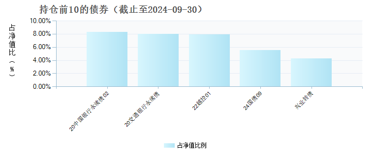 鹏华稳享一年持有期混合C(015259)债券持仓