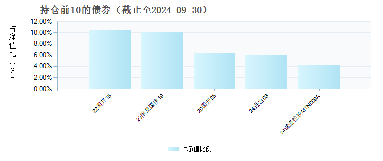 汇添富鑫裕一年定开债发起式C(015363)债券持仓