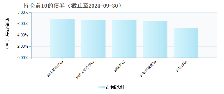 天弘丰益债券发起A(015615)债券持仓