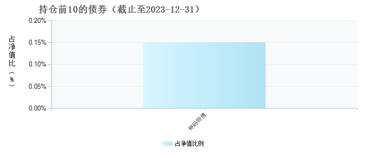 银河蓝筹混合C(015669)债券持仓