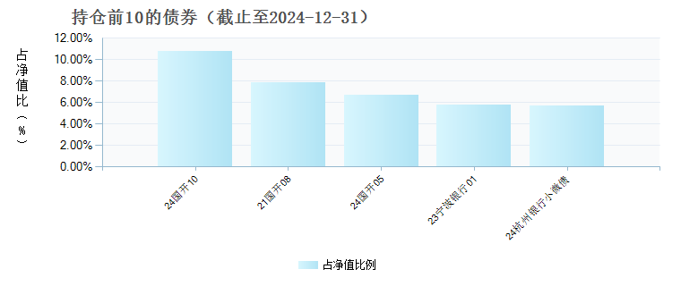 中加丰裕纯债债券C(015672)债券持仓