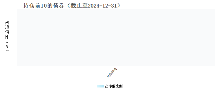 上银鑫卓混合C(015745)债券持仓