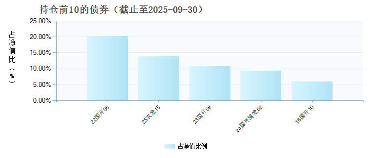 华安添魁债券(015804)债券持仓