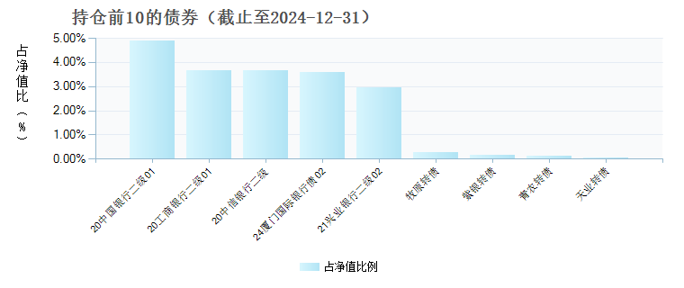 汇添富稳安三个月持有债券C(015854)债券持仓