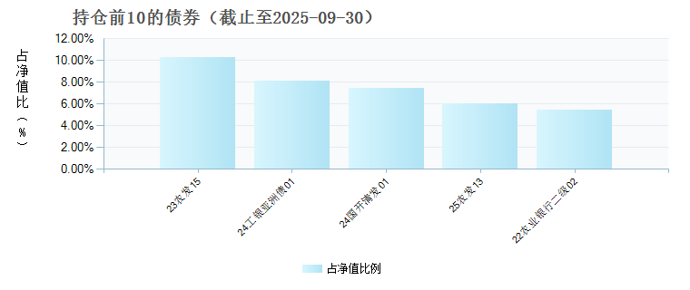上银聚恒益一年定开债发起(015949)债券持仓