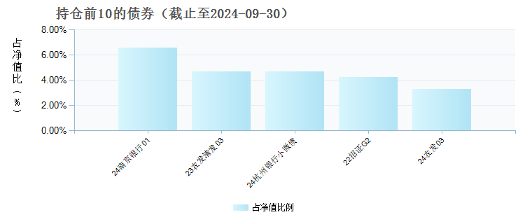 安信恒鑫增强债券A(015978)债券持仓