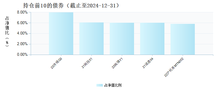 广发集远债券A(016003)债券持仓