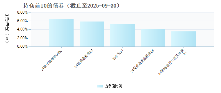 中银季季享90天滚动持有中短债债券发起A(016149)债券持仓