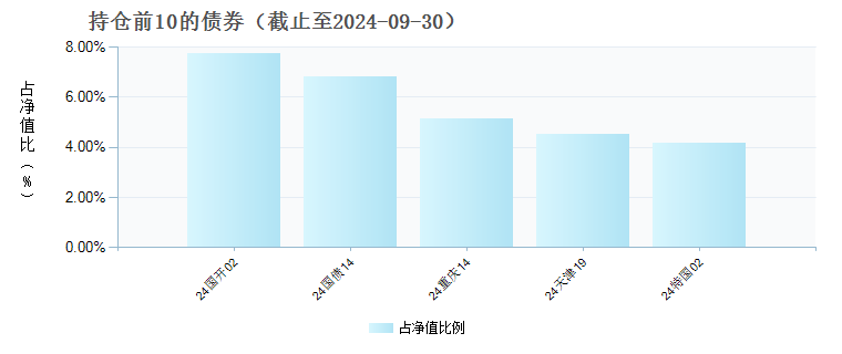 易米和丰债券C(016377)债券持仓