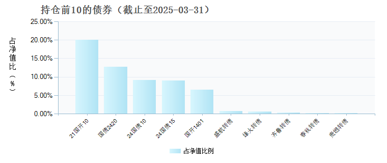 兴合安平六个月持有债券C(016413)债券持仓