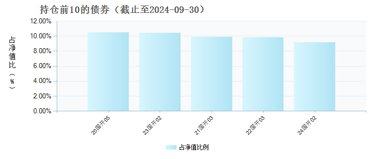 万家鑫耀纯债A(016414)债券持仓