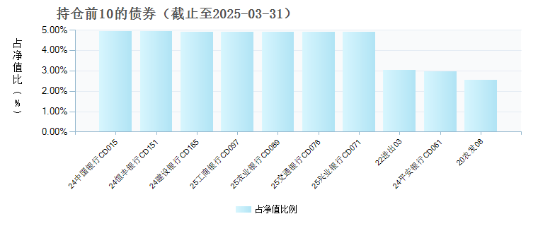 财通资管现金聚财货币(016446)债券持仓