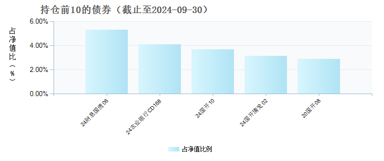 华安鼎丰债券发起式C(016468)债券持仓