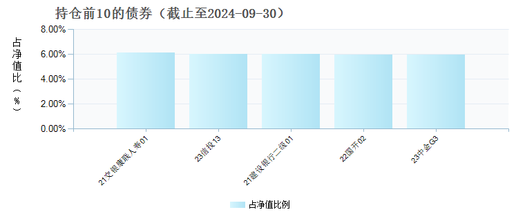 华安众盈中短债发起式C(016692)债券持仓