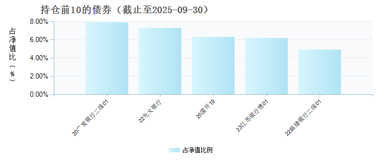 建信渤泰债券A(016715)债券持仓