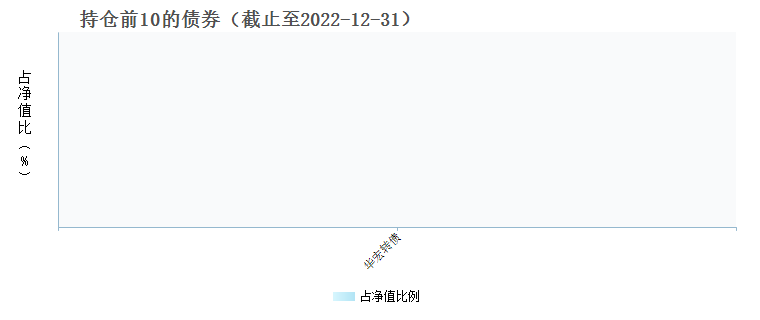 华安中证上海环交所碳中和指数发起式A(016763)债券持仓