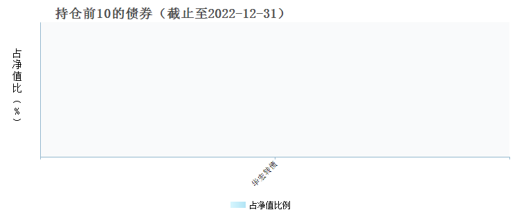 华安中证上海环交所碳中和指数发起式C(016764)债券持仓