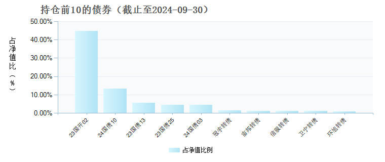 华安沣裕债券C(016795)债券持仓