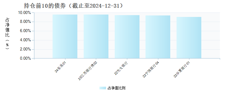 中加中债-新综合债券指数发起(016859)债券持仓