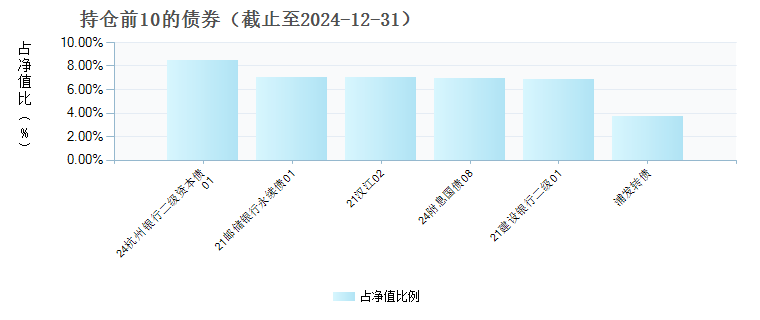 华安招裕一年持有混合C(016864)债券持仓