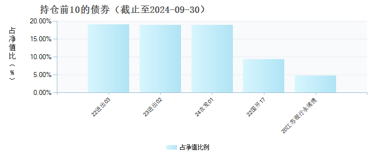 鹏华丰顺债券A(016951)债券持仓