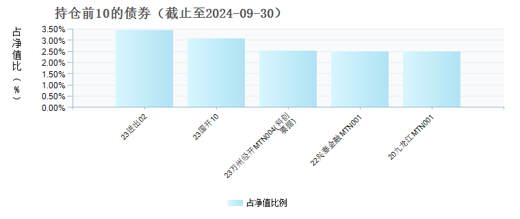 永赢月月享30天持有期短债C(017007)债券持仓