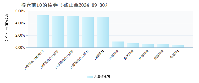 农银瑞泽添利债券A(017017)债券持仓