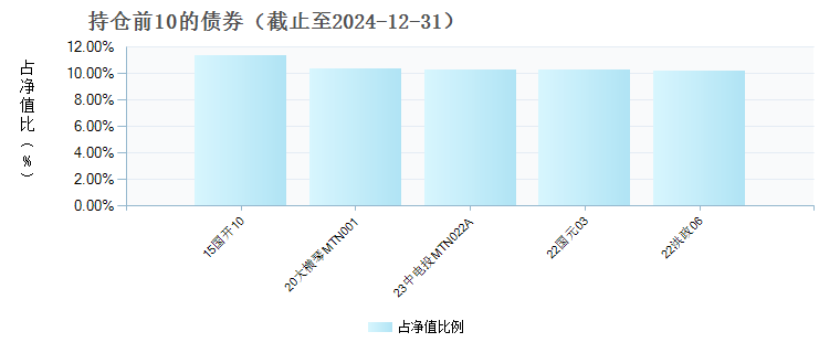 广发稳润一年持有期混合C(017097)债券持仓