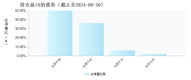 光大荣利纯债债券A(017105)债券持仓