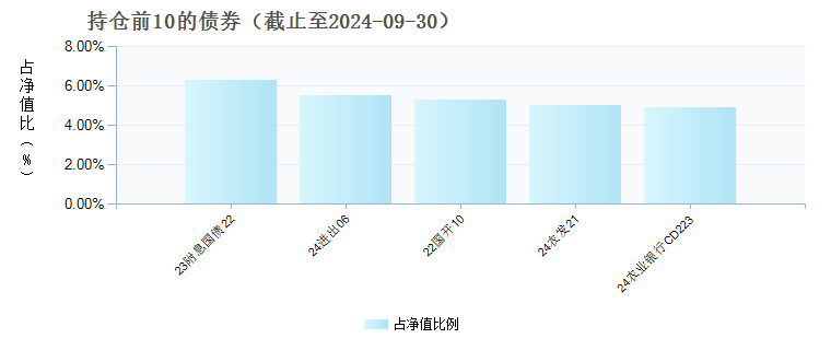 中银智享债券C(017205)债券持仓