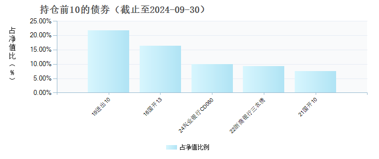 中银嘉享3个月定期开放债券C(017206)债券持仓