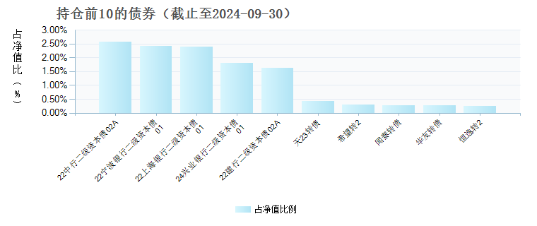 易方达裕祥回报债券C(017420)债券持仓