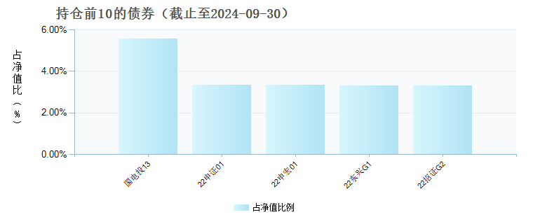 广发集轩债券C(017476)债券持仓