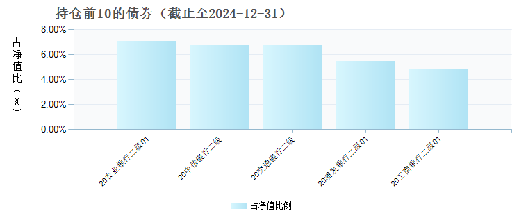 财通安益中短债债券A(017529)债券持仓