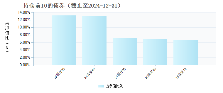 华润元大润泽债券D(017585)债券持仓