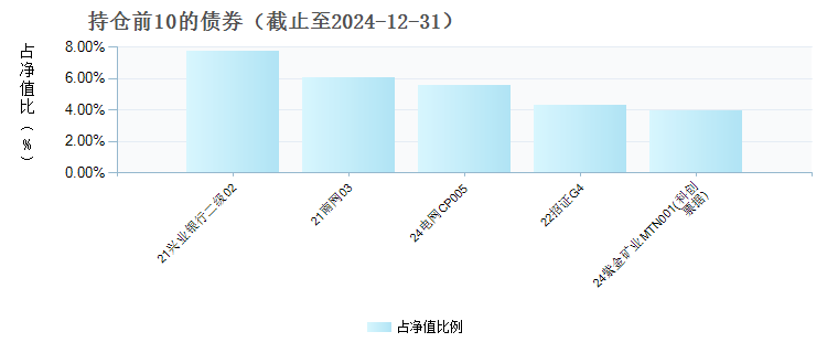 中银证券汇裕一年定开债券发起式(017596)债券持仓