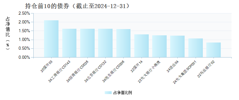 中银机构现金管理货币E(017629)债券持仓