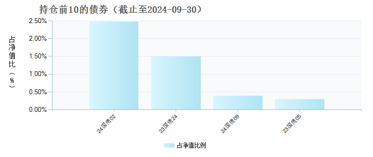 博道中证1000指数增强C(017645)债券持仓