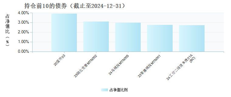 永赢昭利债券A(017687)债券持仓