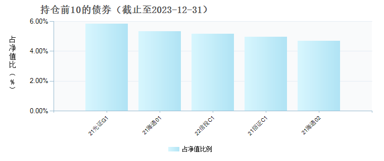 (017790)债券持仓