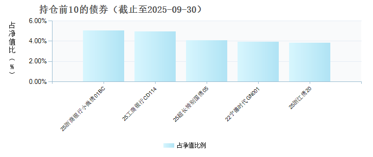华安鼎盈一年定开债发起式(017812)债券持仓