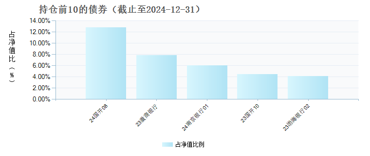 国联泓安3个月定开债券A(017830)债券持仓