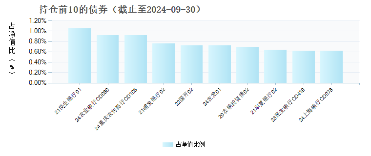 汇添富添富通货币C(017871)债券持仓