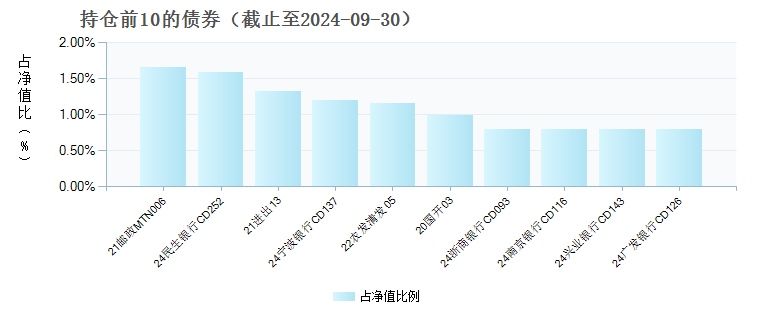 海富通货币C(017898)债券持仓