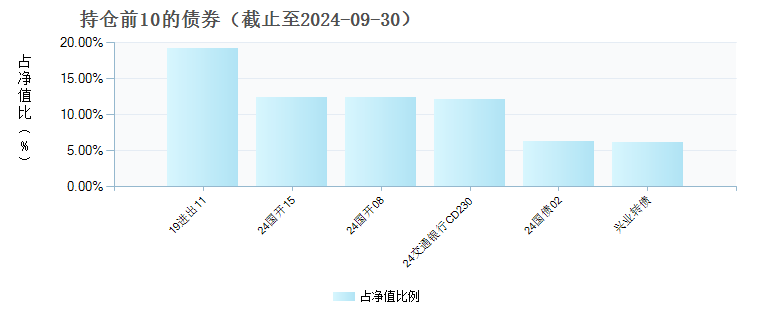 华夏稳进增益一年持有混合C(017913)债券持仓