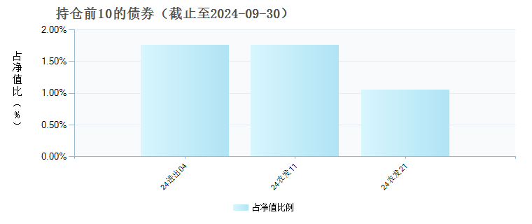 交银国企改革灵活配置混合C(017979)债券持仓