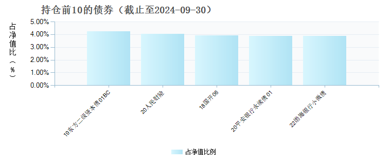 交银稳安90天持有期债券C(018012)债券持仓